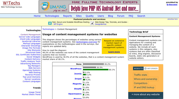 Usage Statistics and Market Share of Content Management Systems for Websites, April 2018