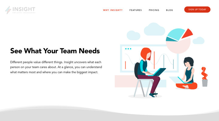Why Should You Use Insight? - Inventiv Tools
