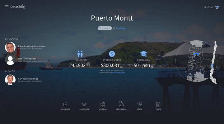 Comuna de Puerto Montt (Los Lagos) — DataChile