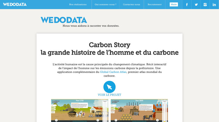 Wedodata - Carbon Story