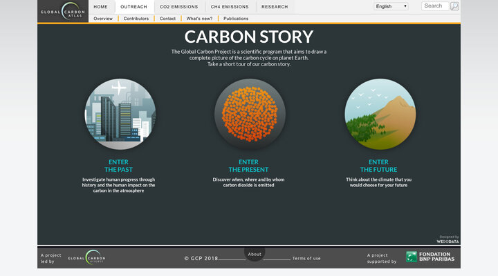 Outreach | Global Carbon Atlas