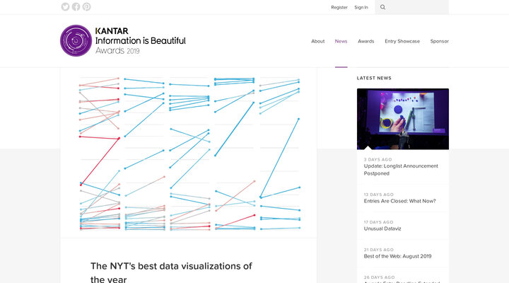 The NYT's best data visualizations of the year — Information is Beautiful Awards