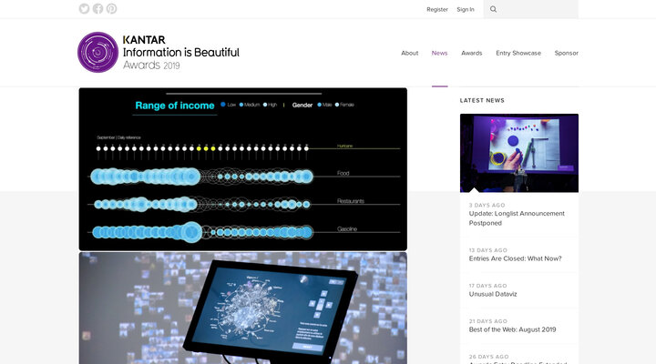 Best of the Web: July 2019 — Information is Beautiful Awards