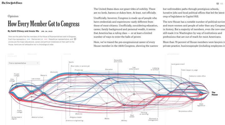 Opinion | Paths to Power: How Every Member Got to Congress - The New York Times