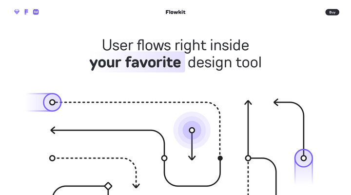 Flowkit – Userflows right inside your favorite design tool. Available for Figma, Sketch, and Adobe XD.