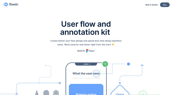 User flow and annotation kit - Flowin