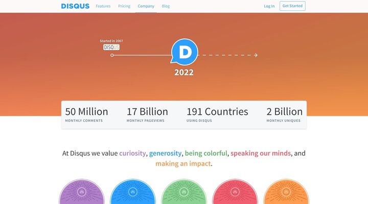 About Disqus