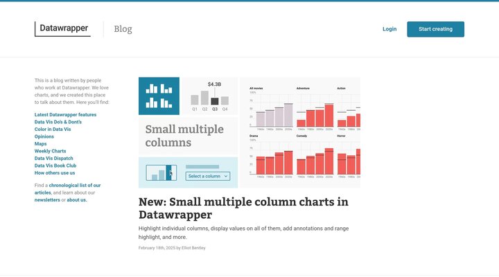 Datawrapper Blog