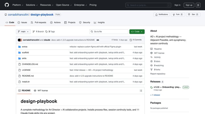 GitHub - corradofrancolini/design-playbook: AD + AI project methodology — Adjacent Possible, anti-sycophancy, session continuity