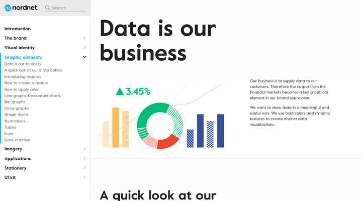 Nordnet Brand Library