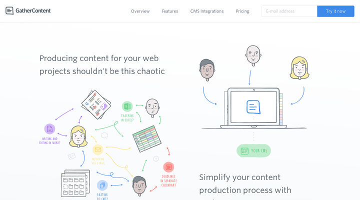 Content Production & Workflow for Website Projects – GatherContent